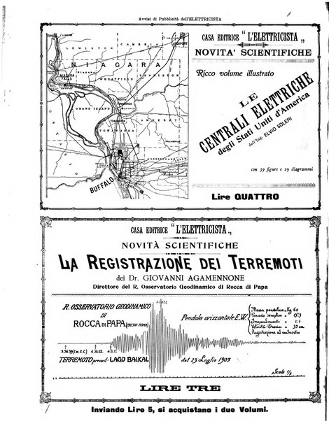 L'elettricista rivista mensile di elettrotecnica