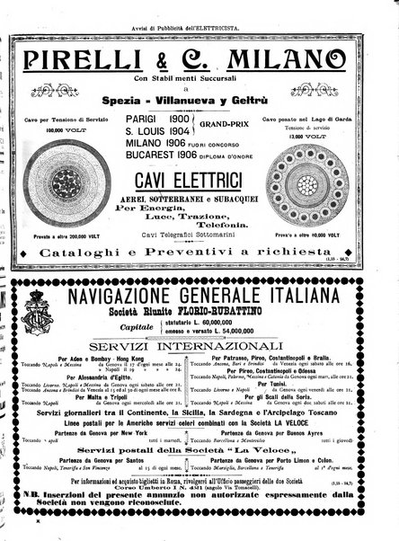 L'elettricista rivista mensile di elettrotecnica