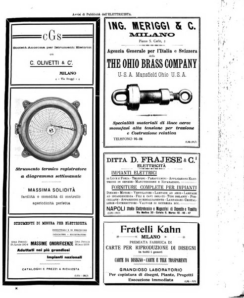 L'elettricista rivista mensile di elettrotecnica