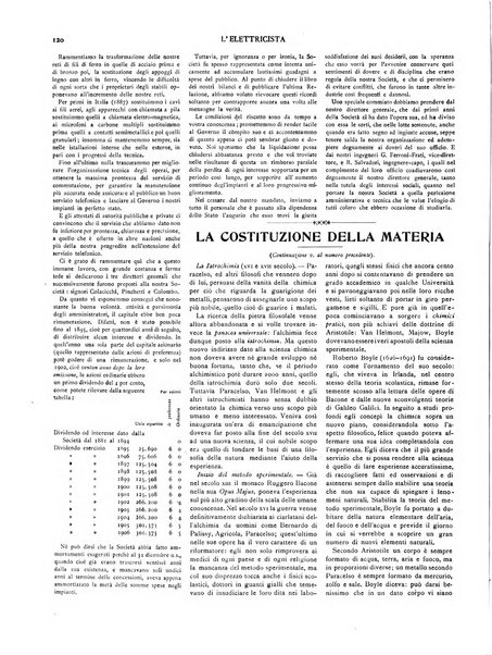 L'elettricista rivista mensile di elettrotecnica