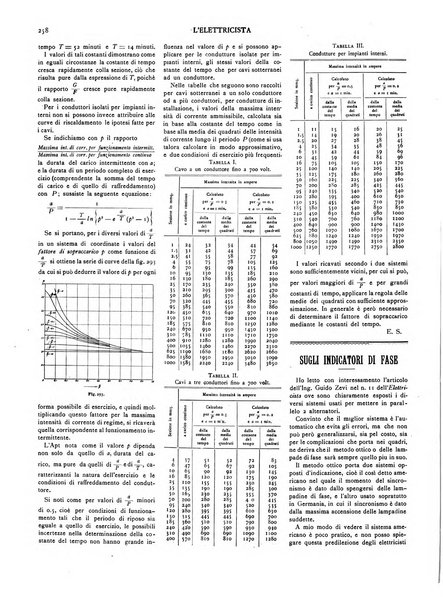 L'elettricista rivista mensile di elettrotecnica