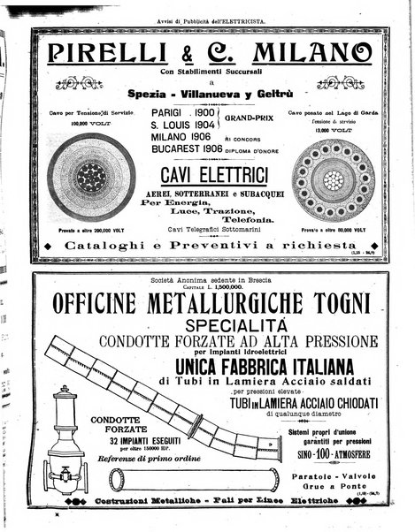 L'elettricista rivista mensile di elettrotecnica