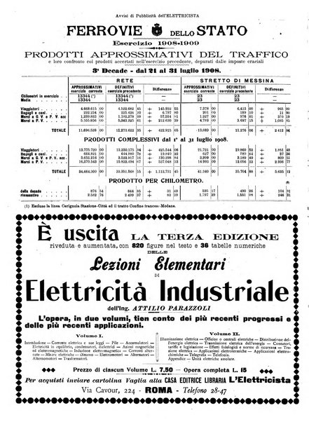 L'elettricista rivista mensile di elettrotecnica