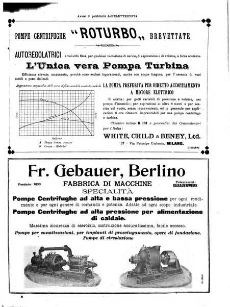 L'elettricista rivista mensile di elettrotecnica