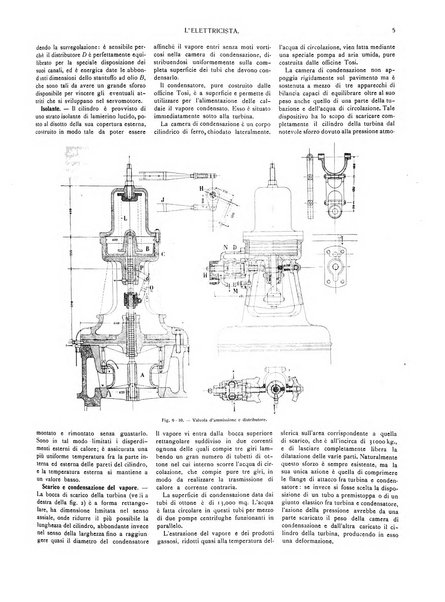 L'elettricista rivista mensile di elettrotecnica