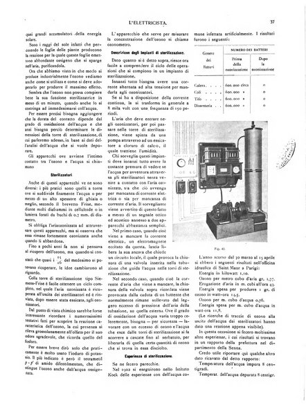 L'elettricista rivista mensile di elettrotecnica