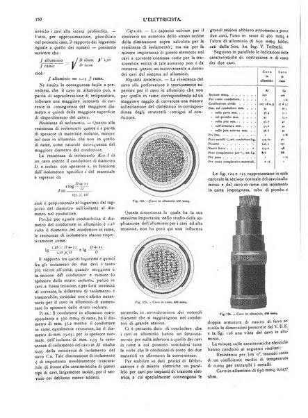 L'elettricista rivista mensile di elettrotecnica