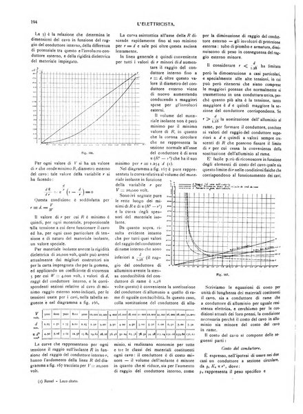 L'elettricista rivista mensile di elettrotecnica