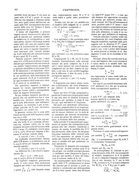 L'elettricista rivista mensile di elettrotecnica