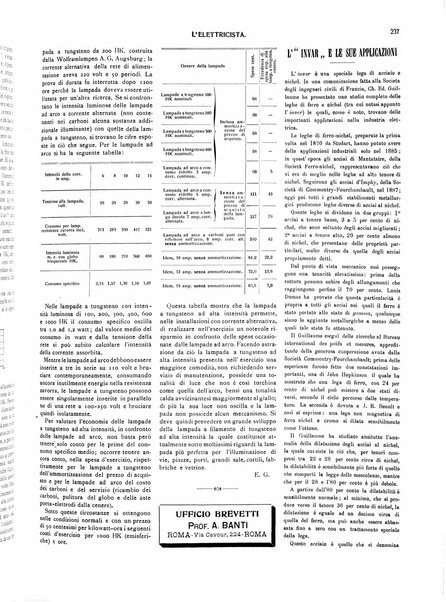 L'elettricista rivista mensile di elettrotecnica