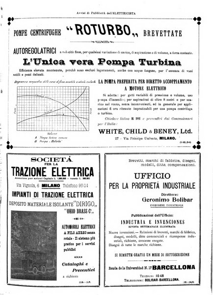 L'elettricista rivista mensile di elettrotecnica