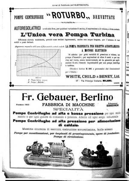 L'elettricista rivista mensile di elettrotecnica