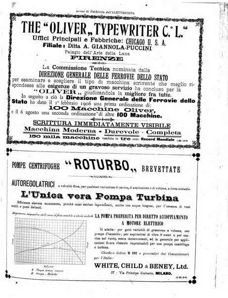 L'elettricista rivista mensile di elettrotecnica