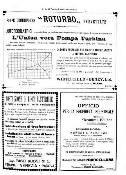 L'elettricista rivista mensile di elettrotecnica