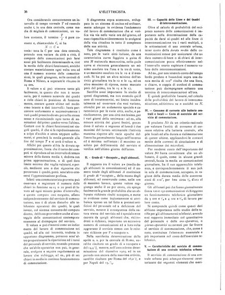 L'elettricista rivista mensile di elettrotecnica