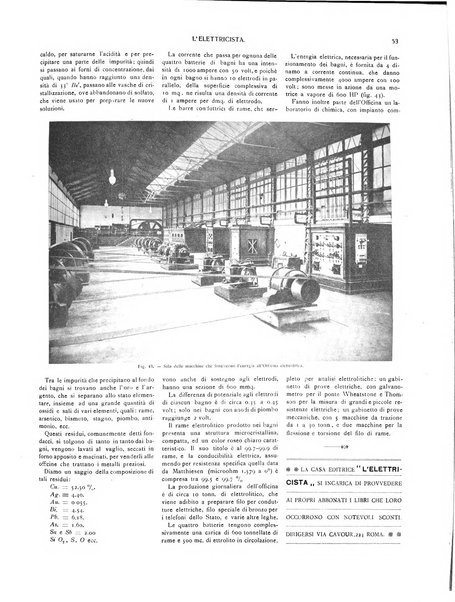 L'elettricista rivista mensile di elettrotecnica