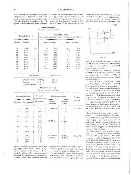 L'elettricista rivista mensile di elettrotecnica