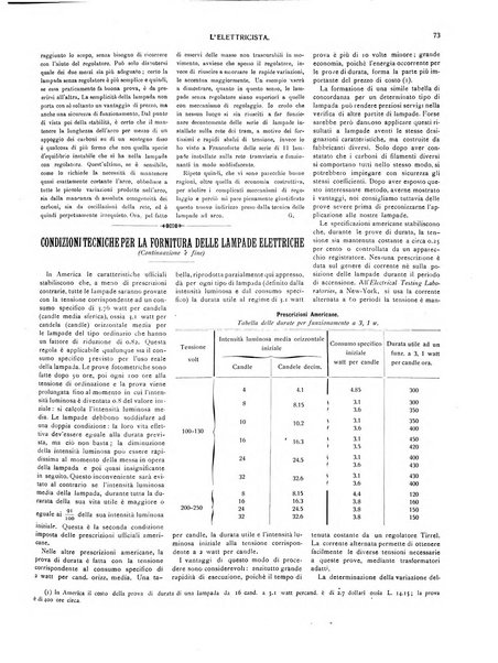 L'elettricista rivista mensile di elettrotecnica