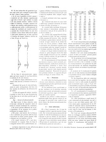 L'elettricista rivista mensile di elettrotecnica