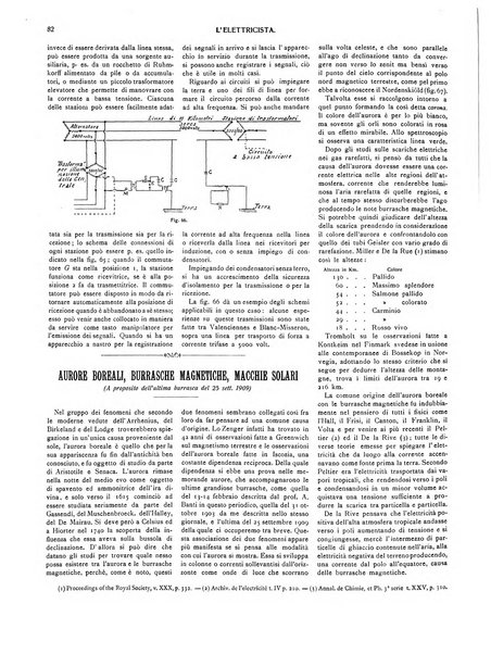 L'elettricista rivista mensile di elettrotecnica