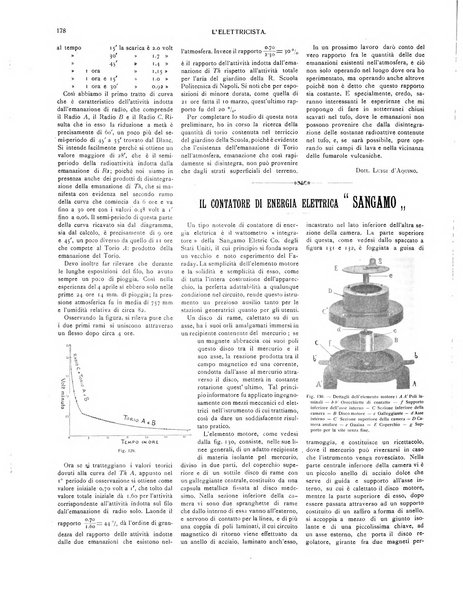 L'elettricista rivista mensile di elettrotecnica