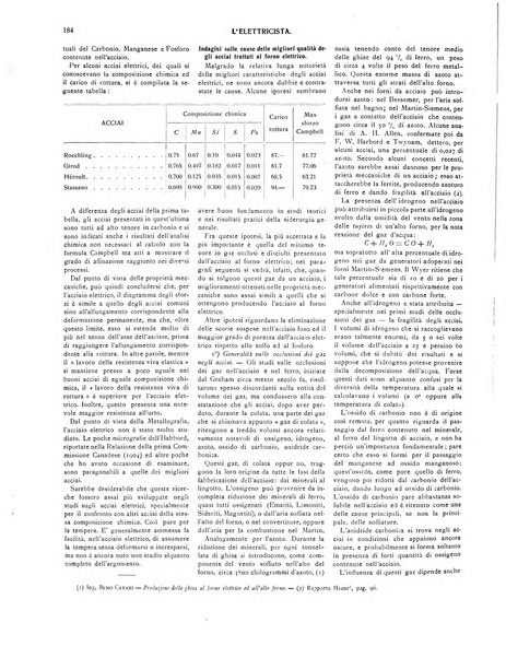 L'elettricista rivista mensile di elettrotecnica