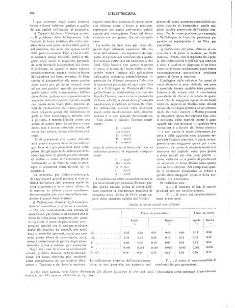 L'elettricista rivista mensile di elettrotecnica