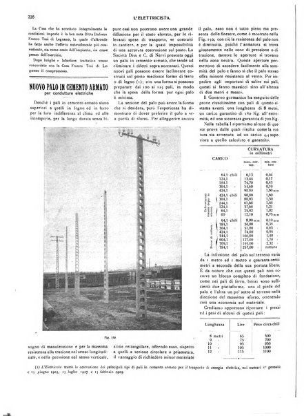 L'elettricista rivista mensile di elettrotecnica