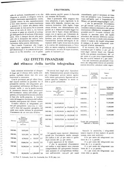 L'elettricista rivista mensile di elettrotecnica