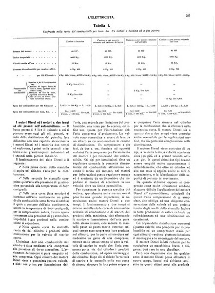 L'elettricista rivista mensile di elettrotecnica