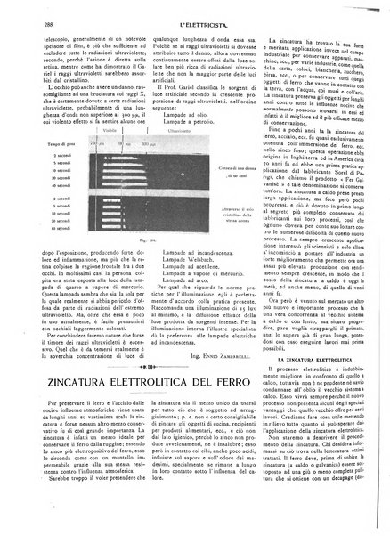 L'elettricista rivista mensile di elettrotecnica