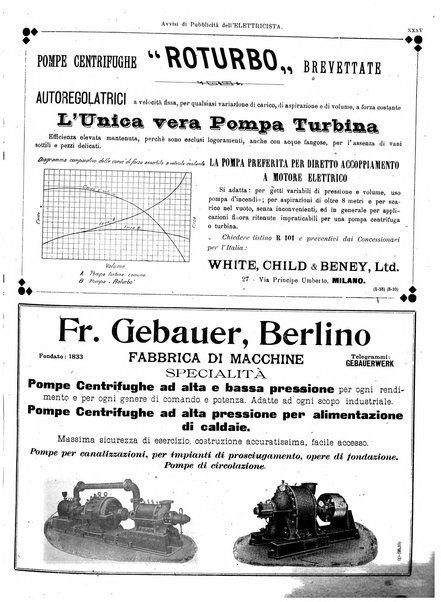 L'elettricista rivista mensile di elettrotecnica