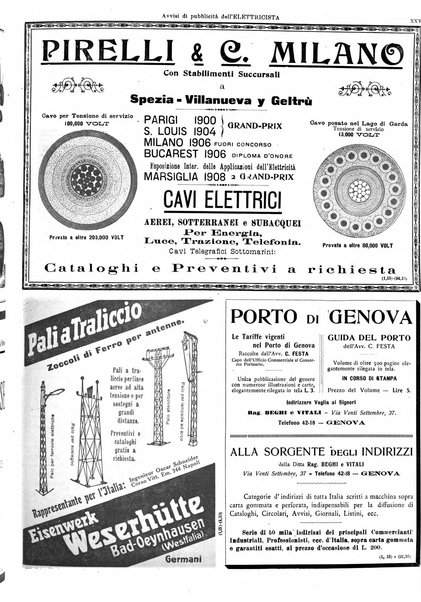 L'elettricista rivista mensile di elettrotecnica