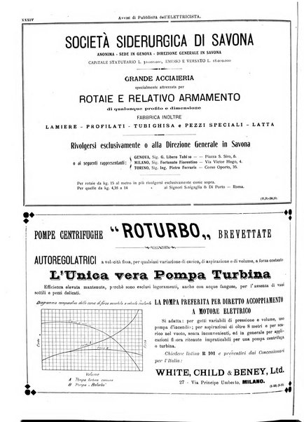 L'elettricista rivista mensile di elettrotecnica