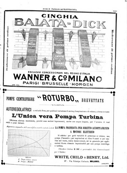 L'elettricista rivista mensile di elettrotecnica