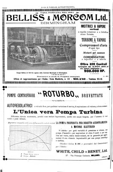 L'elettricista rivista mensile di elettrotecnica