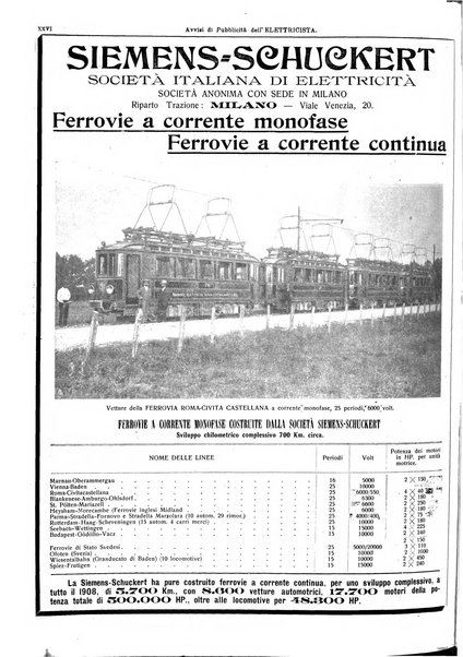 L'elettricista rivista mensile di elettrotecnica