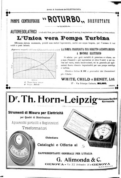 L'elettricista rivista mensile di elettrotecnica