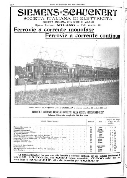 L'elettricista rivista mensile di elettrotecnica