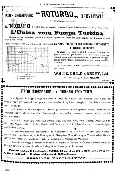 L'elettricista rivista mensile di elettrotecnica