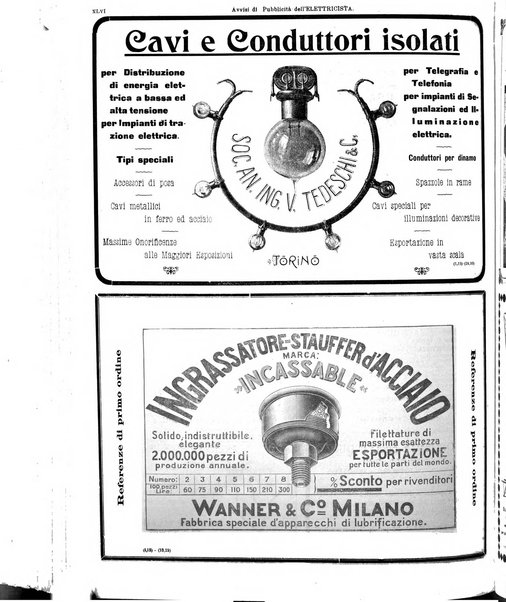 L'elettricista rivista mensile di elettrotecnica