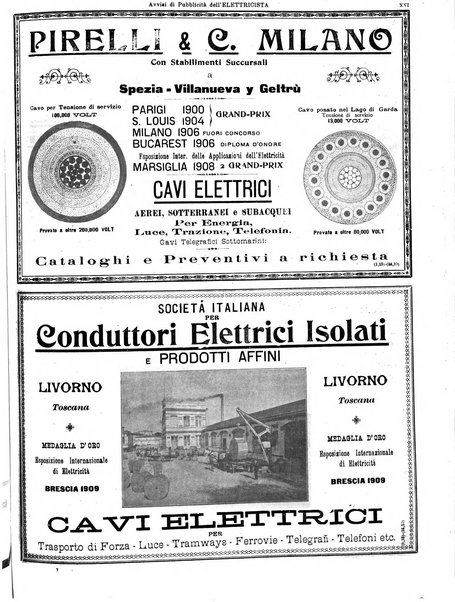 L'elettricista rivista mensile di elettrotecnica