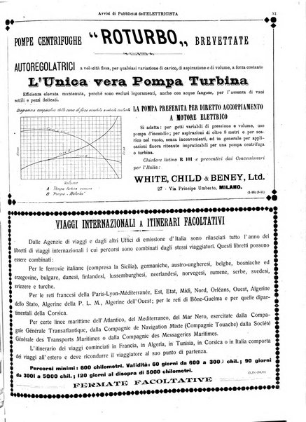 L'elettricista rivista mensile di elettrotecnica