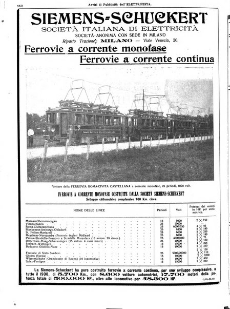 L'elettricista rivista mensile di elettrotecnica