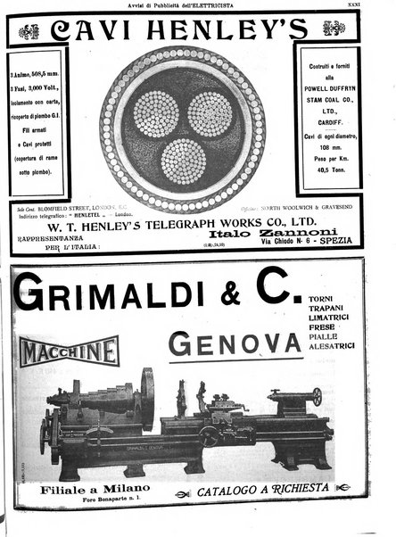 L'elettricista rivista mensile di elettrotecnica