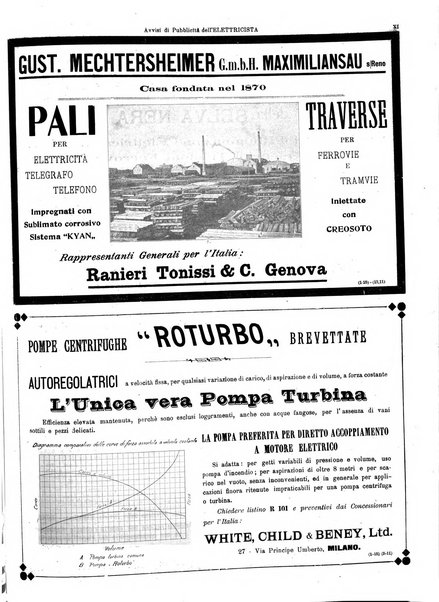 L'elettricista rivista mensile di elettrotecnica