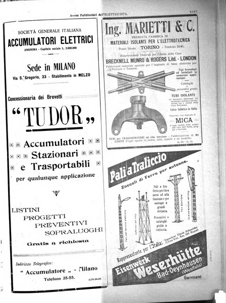 L'elettricista rivista mensile di elettrotecnica