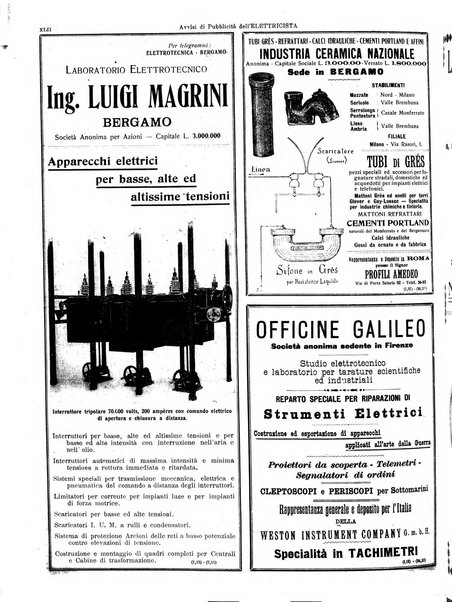 L'elettricista rivista mensile di elettrotecnica