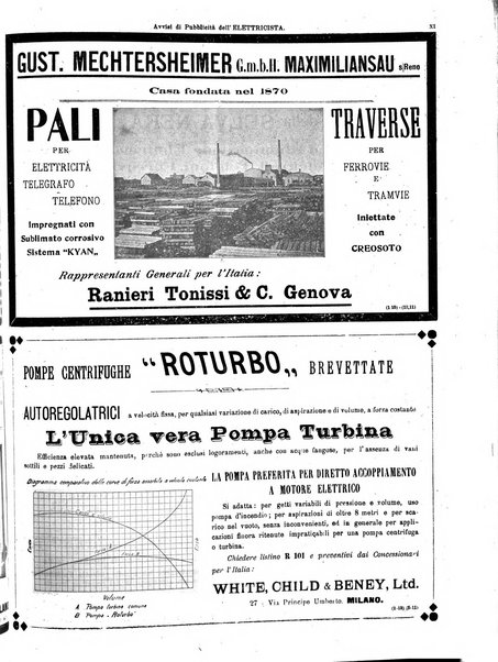 L'elettricista rivista mensile di elettrotecnica