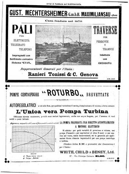 L'elettricista rivista mensile di elettrotecnica